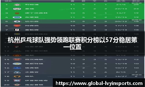 杭州乒乓球队强势领跑联赛积分榜以57分稳居第一位置